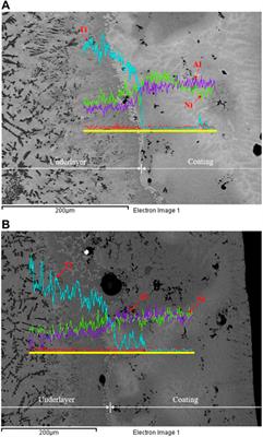 Interfacial formation of intermetallic Ni-Al-Ti systems formed by induction heating